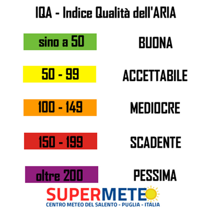 Monitoraggio Qualità aria PM 2.5 PM 10 C02 sul Salento e in Puglia