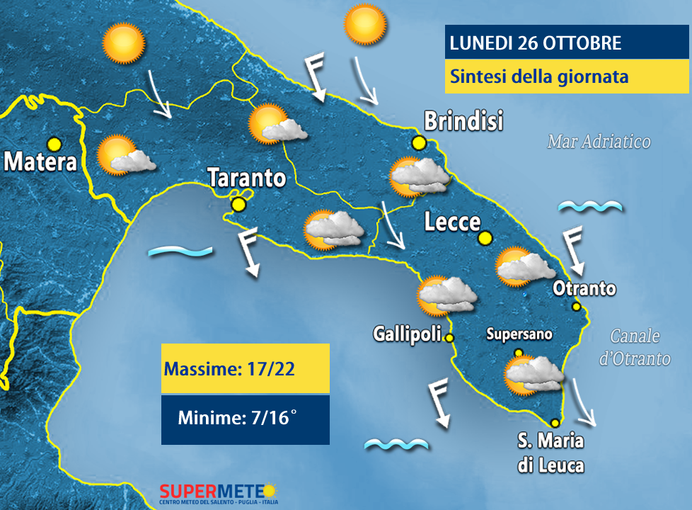 DOPO DOMANI