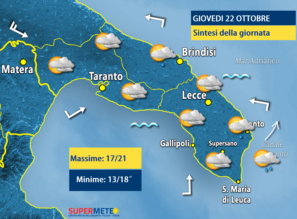 DOPO DOMANI