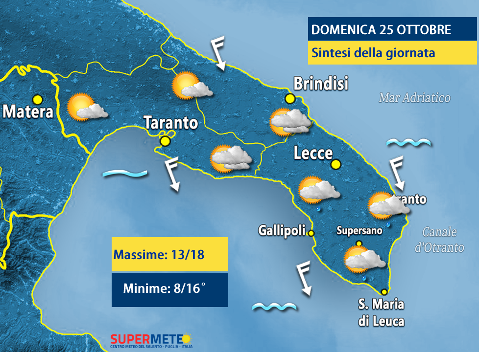 DOPO DOMANI