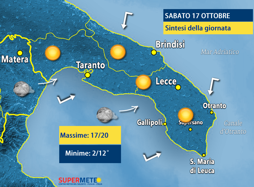 DOPO DOMANI