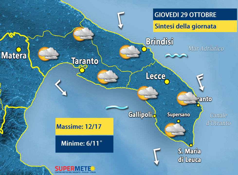 DOPO DOMANI