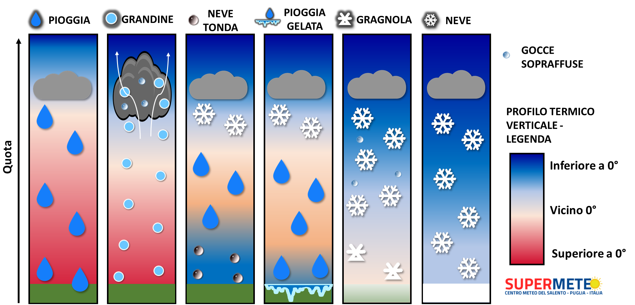 Quanti tipi diversi di fiocchi di neve esistono?